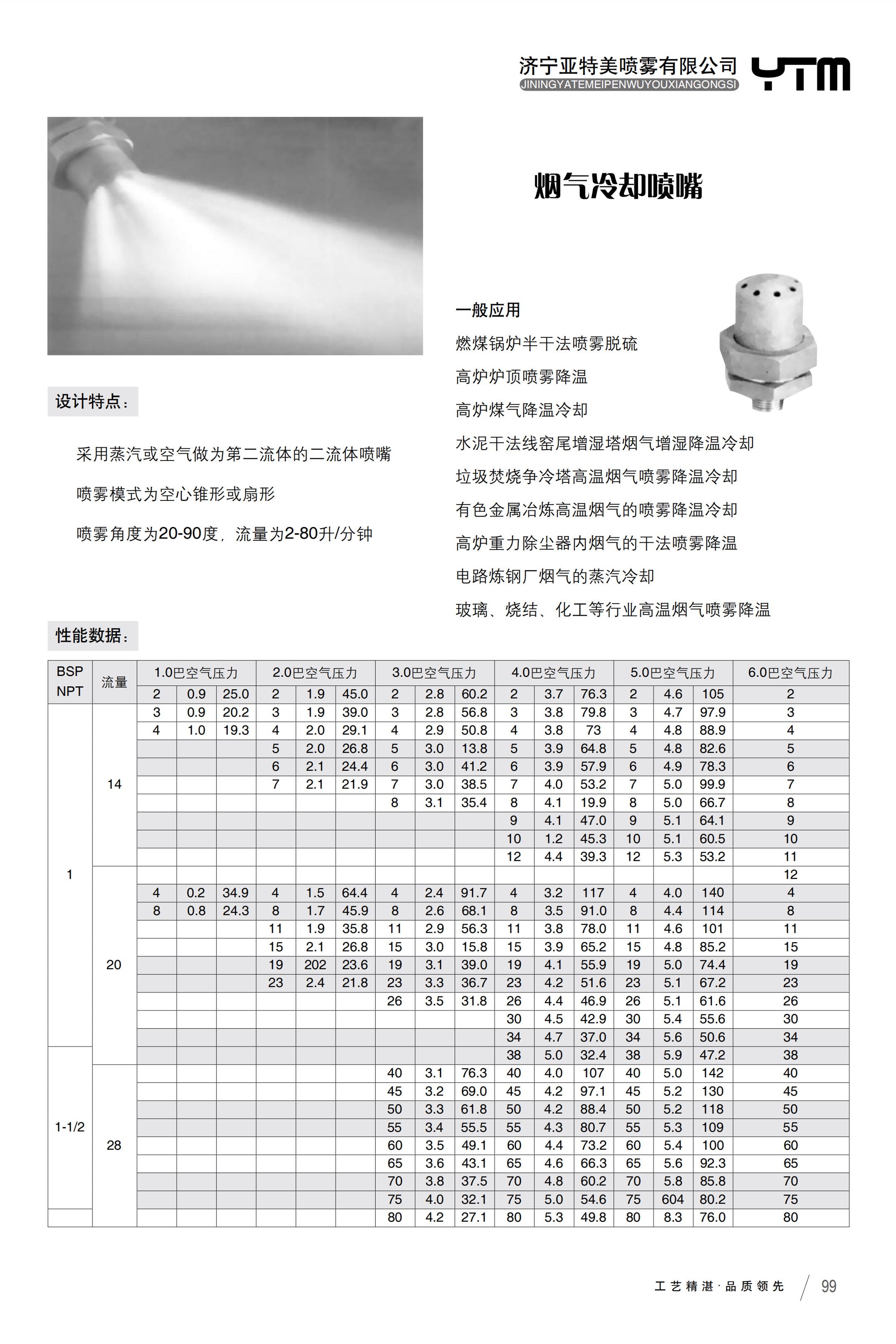 脫硫噴槍噴頭